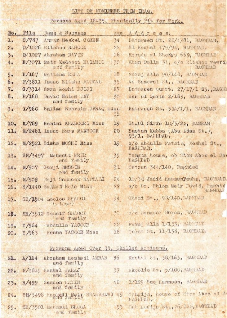 רשימת מועמדים לעלייה מעיראק, שהוכנה בידי השליחים עבור מחלקת העלייה בארץ ישראל, 1942 (S6\3785)